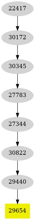 Dependency graph