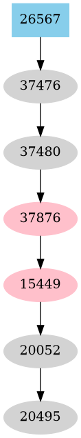 Dependency graph