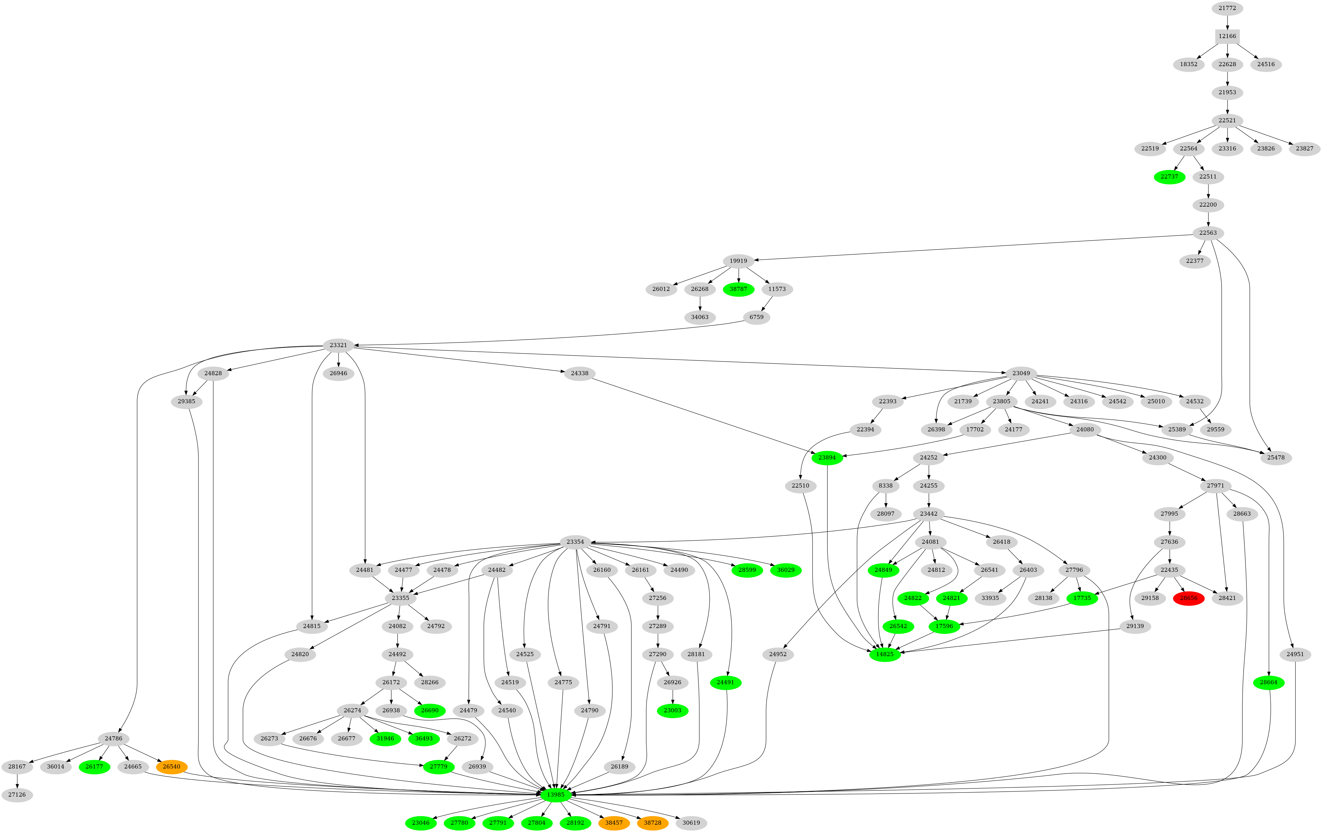 Dependency graph