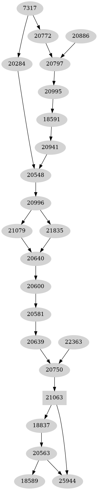 Dependency graph