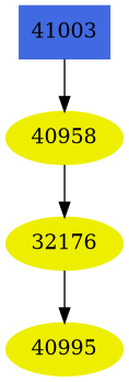 Dependency graph