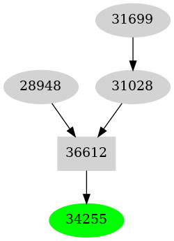 Dependency graph