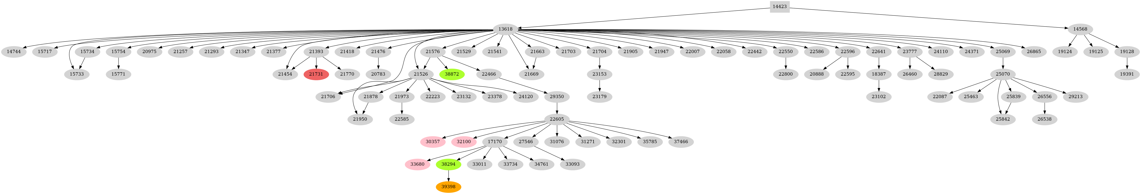 Dependency graph