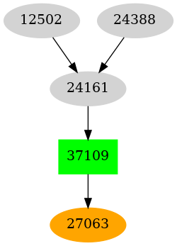 Dependency graph