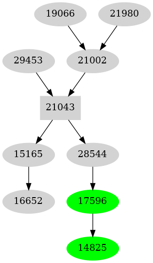 Dependency graph