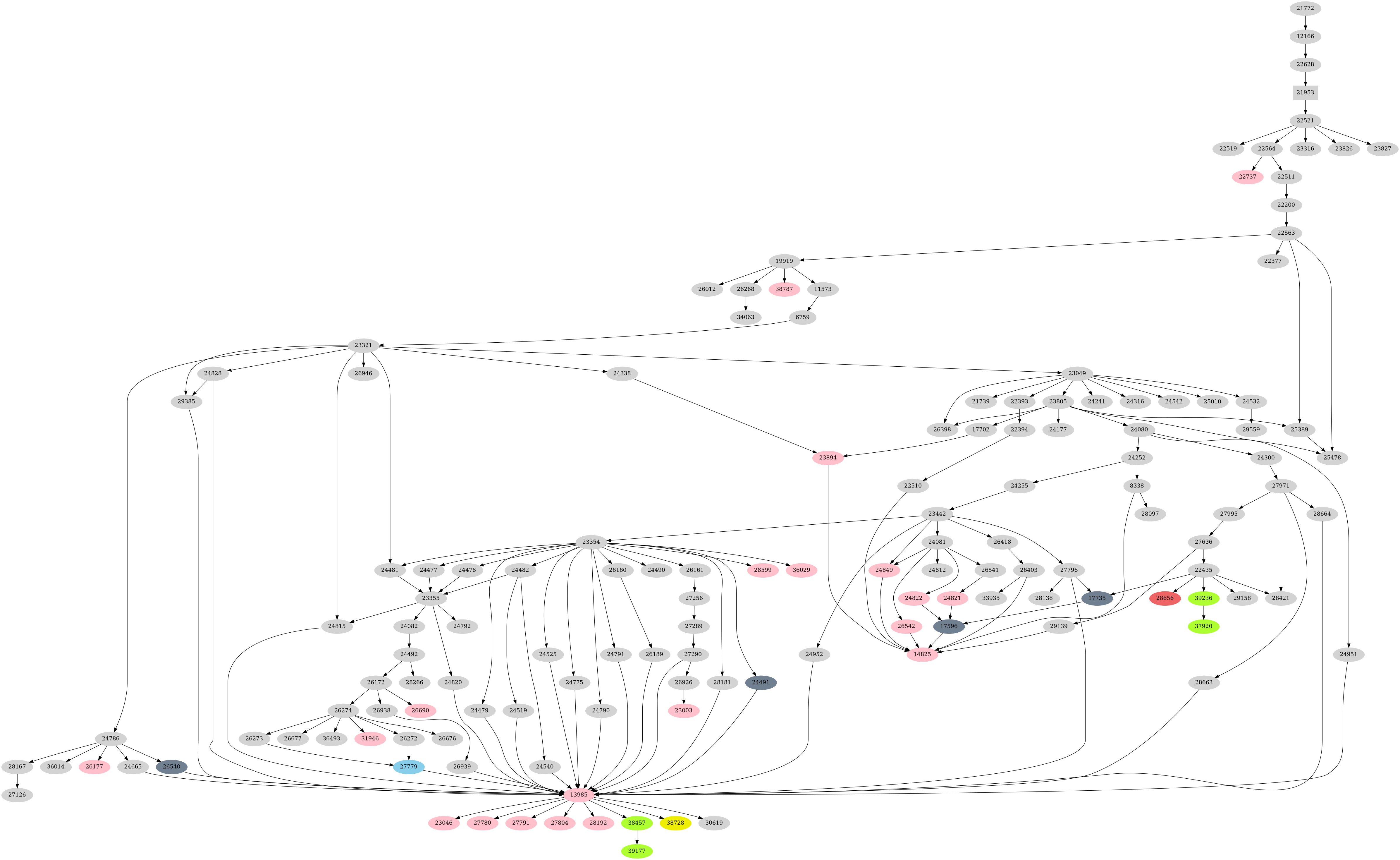 Dependency graph