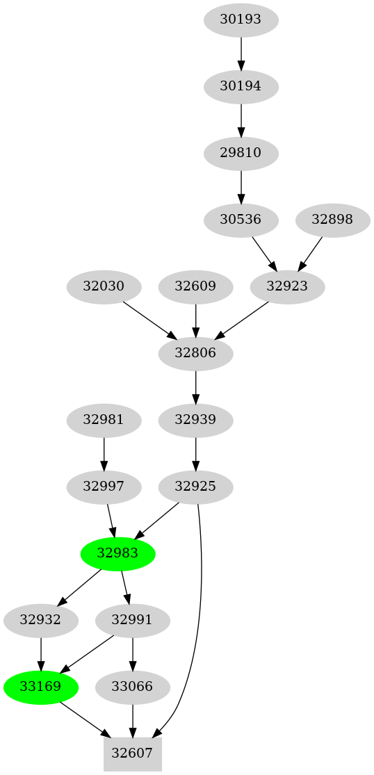 Dependency graph
