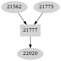 Dependency graph