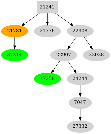 Dependency graph