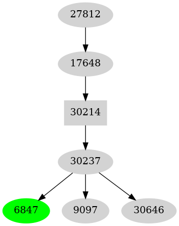 Dependency graph