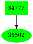Dependency graph