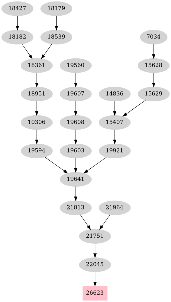 Dependency graph