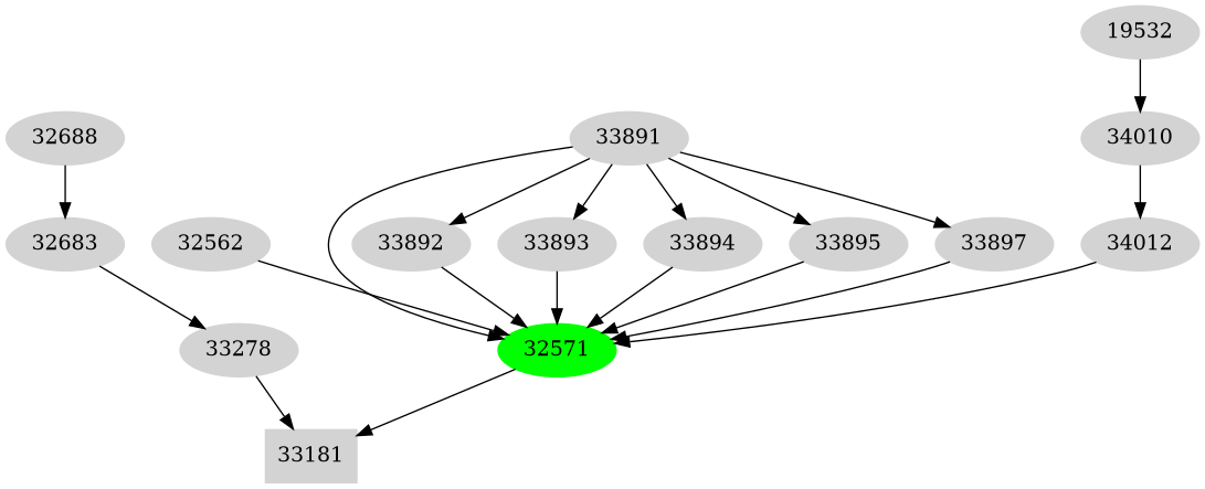 Dependency graph