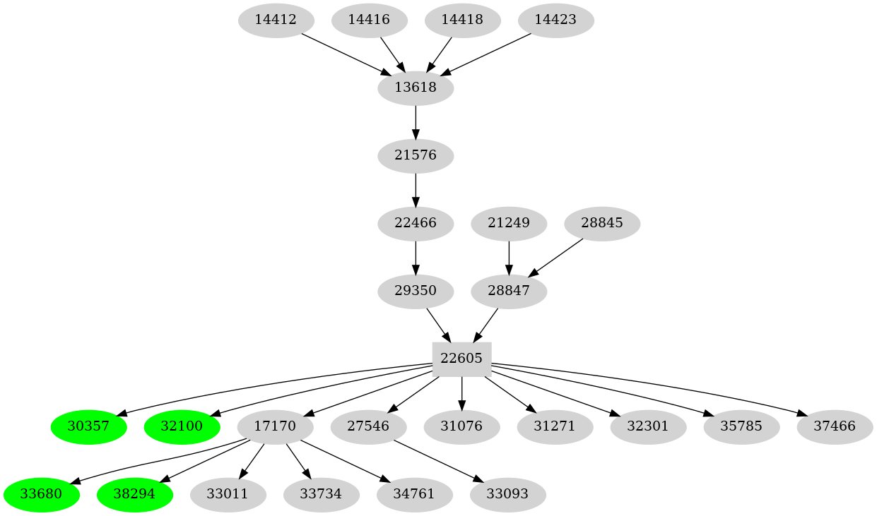 Dependency graph