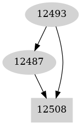 Dependency graph