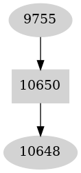 Dependency graph