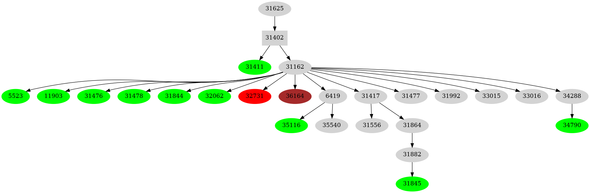 Dependency graph