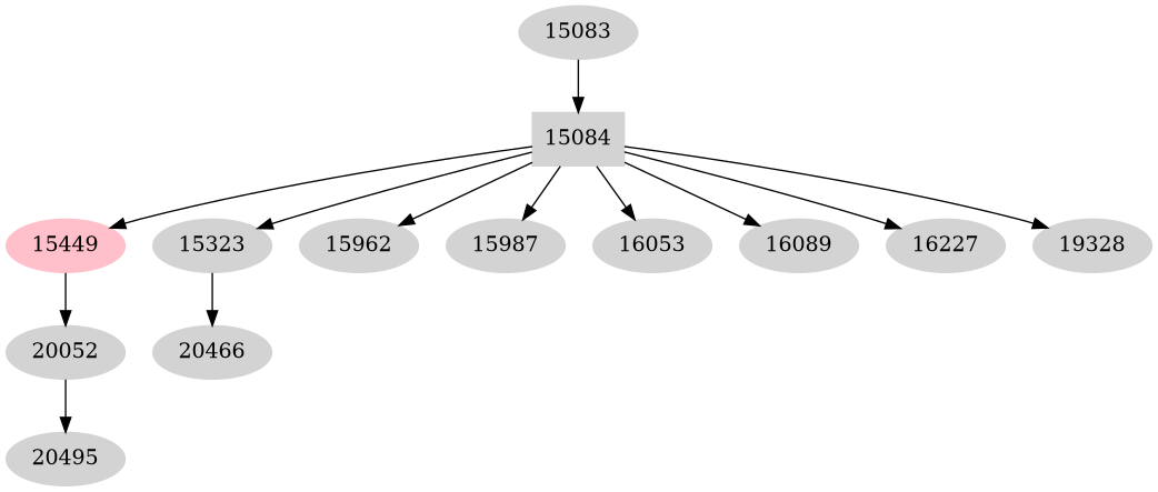 Dependency graph