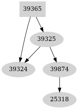 Dependency graph