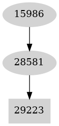 Dependency graph