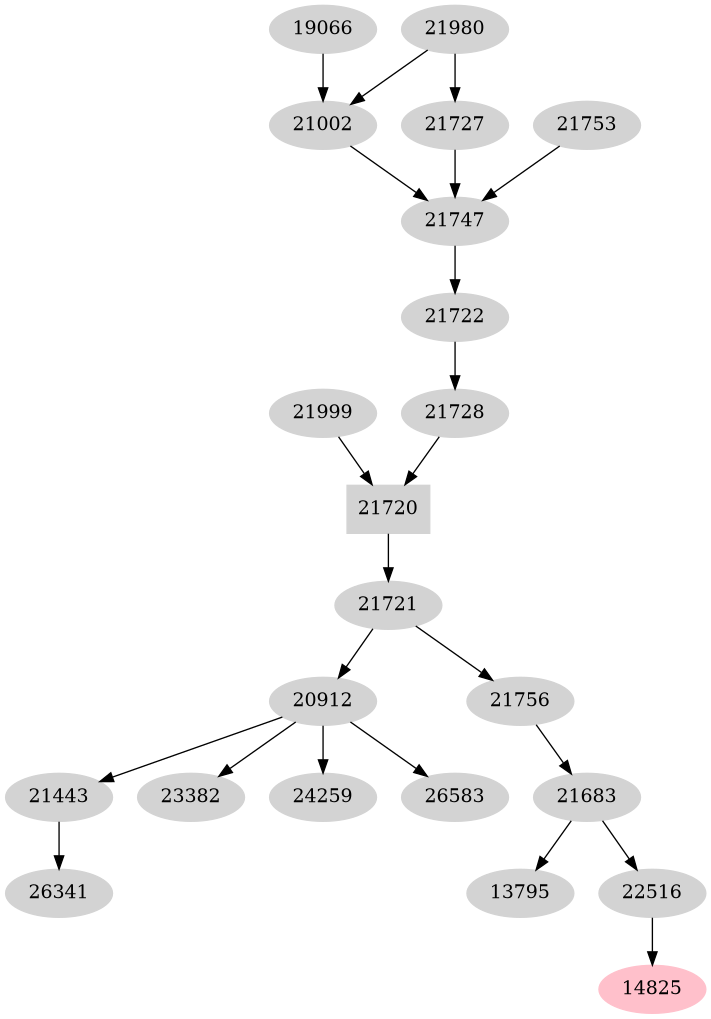Dependency graph