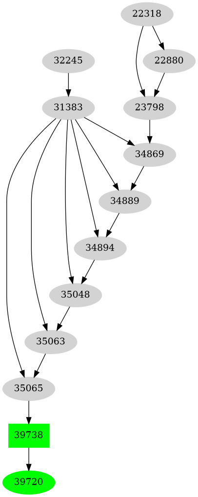 Dependency graph