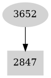 Dependency graph