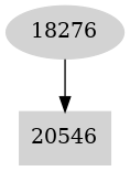 Dependency graph