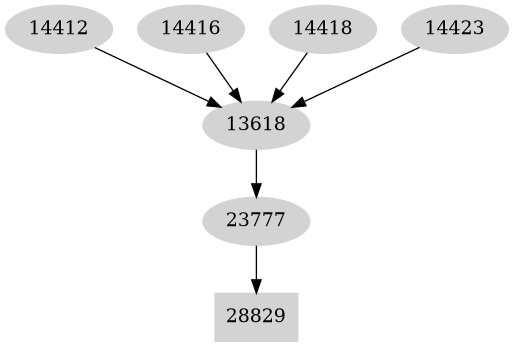 Dependency graph