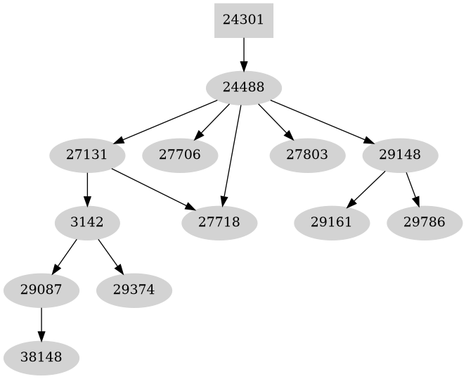 Dependency graph