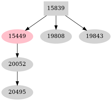 Dependency graph