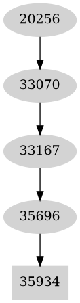 Dependency graph