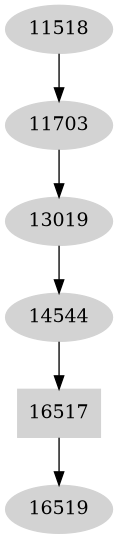 Dependency graph