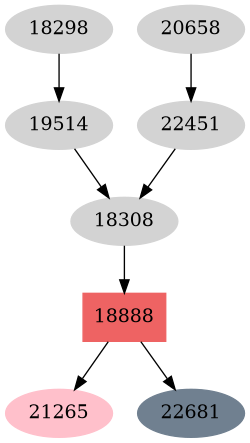 Dependency graph