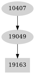Dependency graph