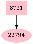 Dependency graph