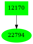 Dependency graph