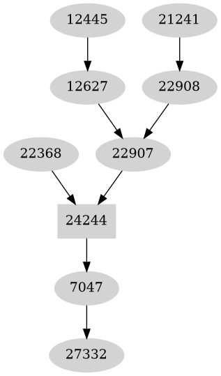 Dependency graph
