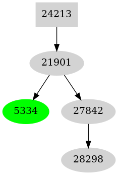 Dependency graph