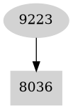 Dependency graph
