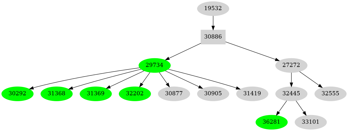 Dependency graph
