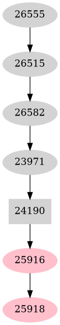 Dependency graph