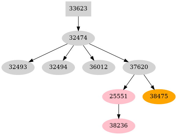 Dependency graph