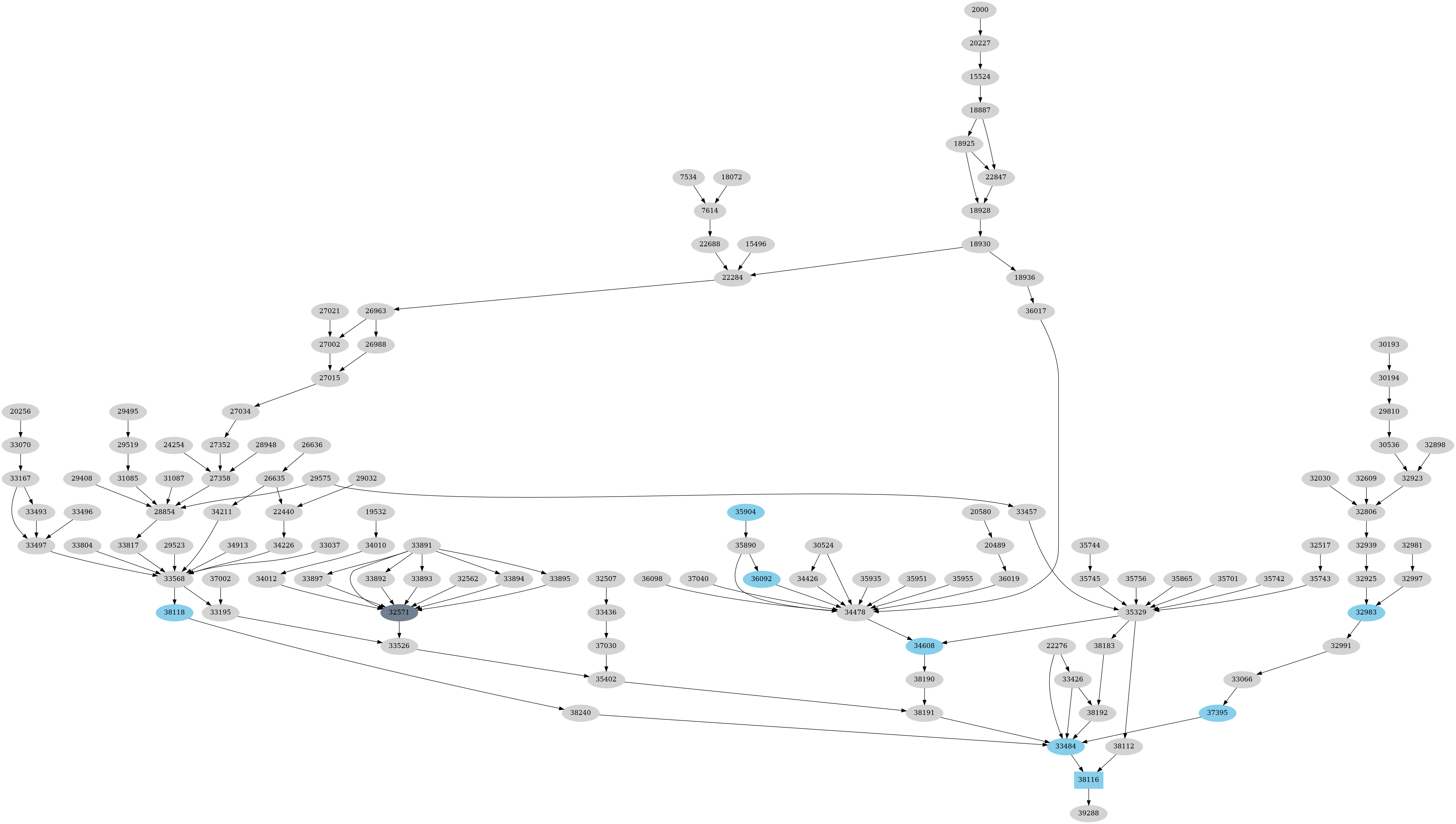 Dependency graph