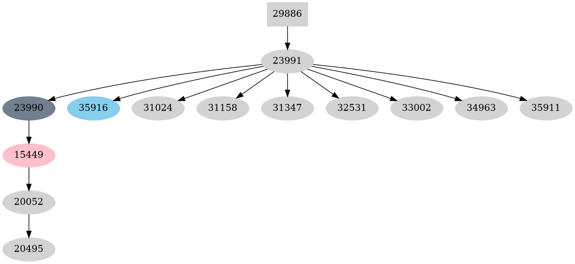 Dependency graph