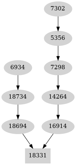 Dependency graph