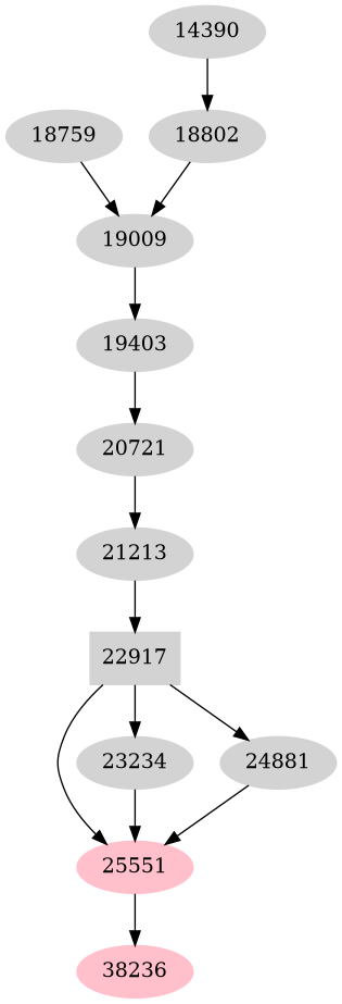 Dependency graph