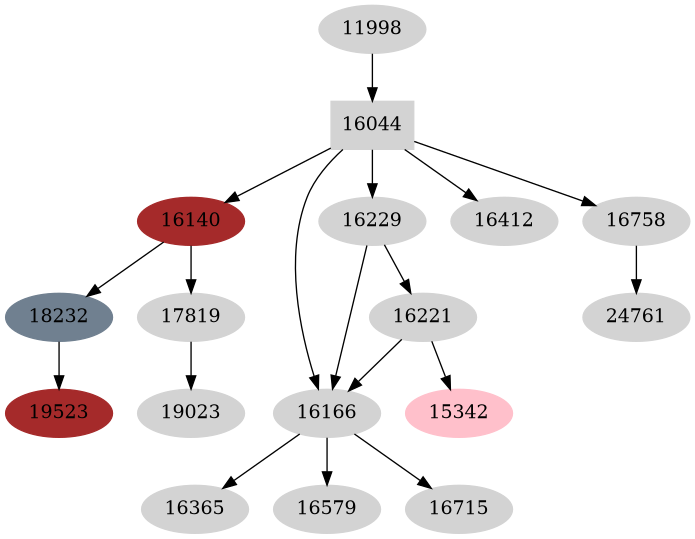 Dependency graph