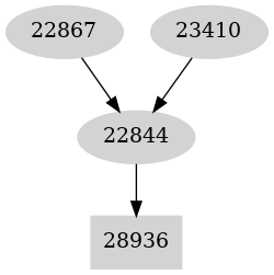 Dependency graph
