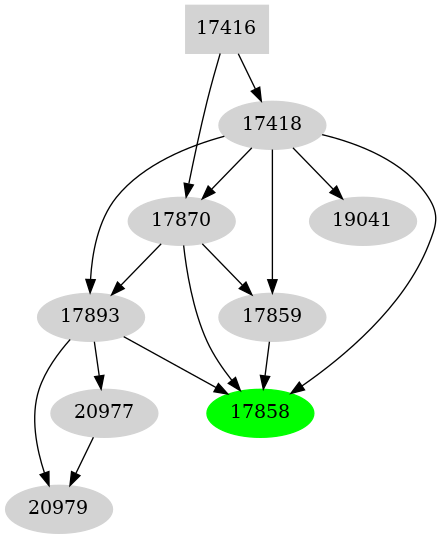 Dependency graph